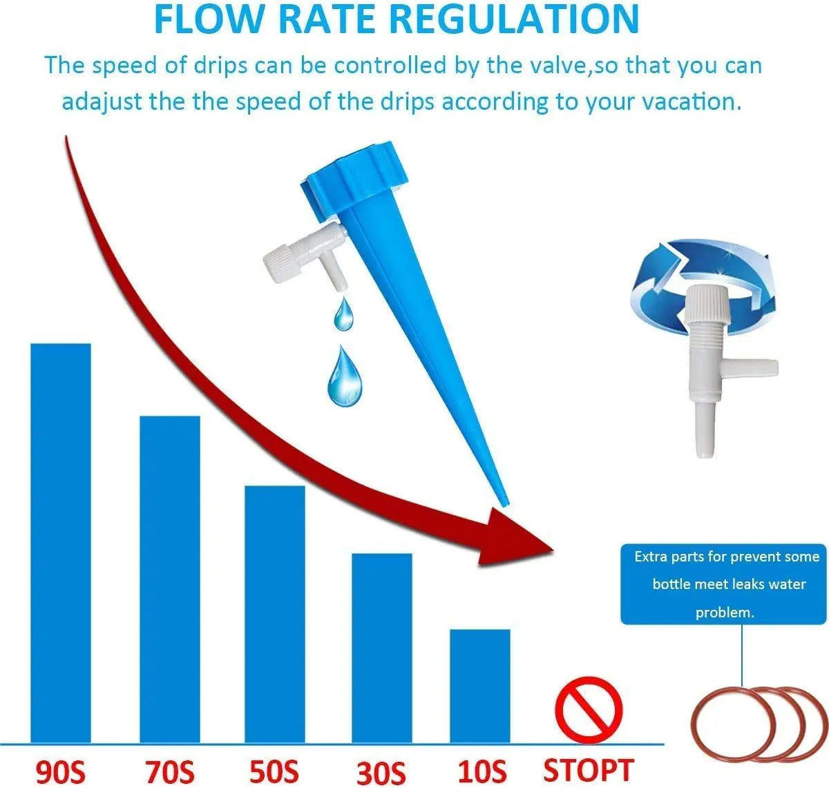BowLift | 10+5 | Automatic Irrigation System – Supplies Plants with Water for Weeks