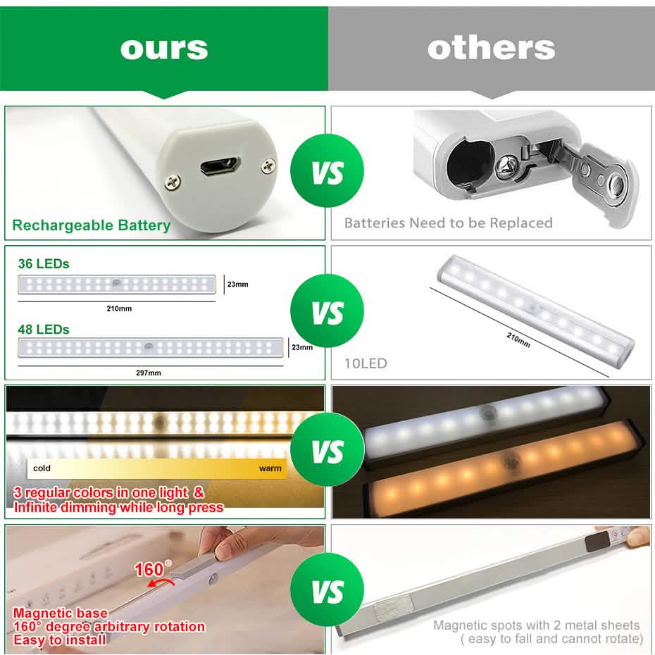 BowLift | 4-pack: Stick Anywhere LED Motion Sensor Light