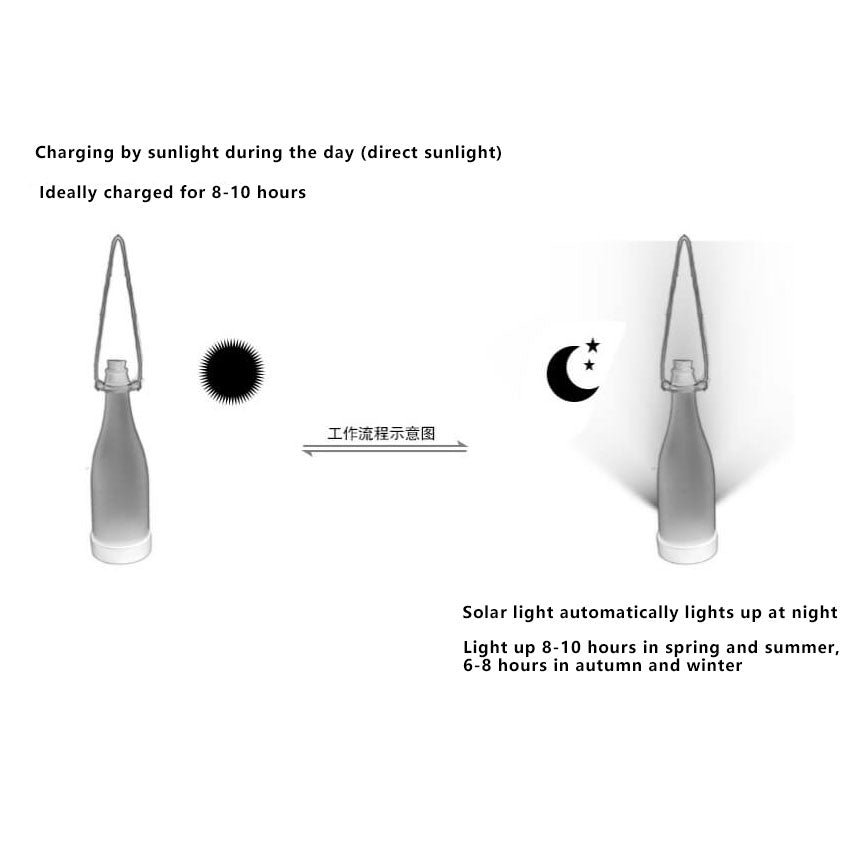 BowLift | 5 Piece Solar Wine Bottle Light Outdoor Decoration Plastic LED Hanging Light