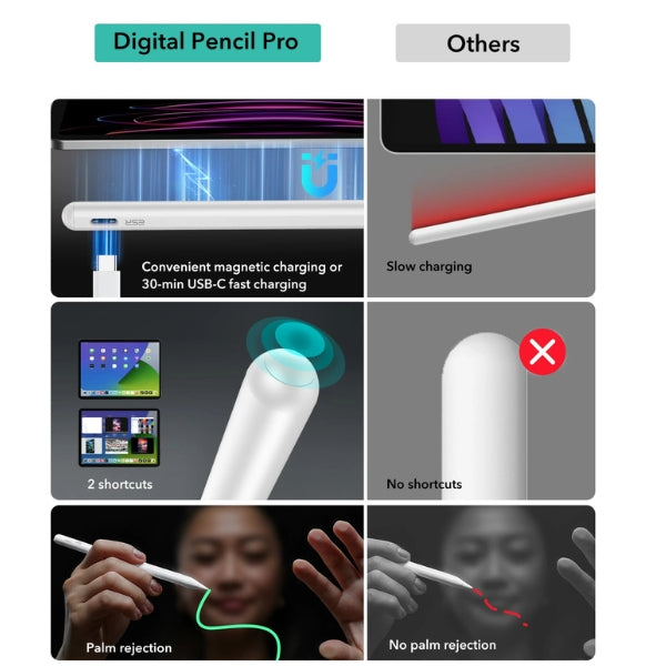 BowLift | Digital Pencil Pro for iPad โ Precision Stylus for Seamless Drawing & Note-taking