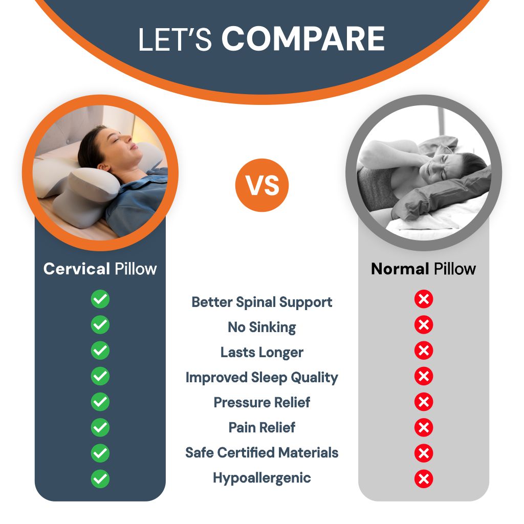 BowLift | Ergonomic Cervical Pillow | Memory Foam, Neck Support & Ideal for Restful Sleep