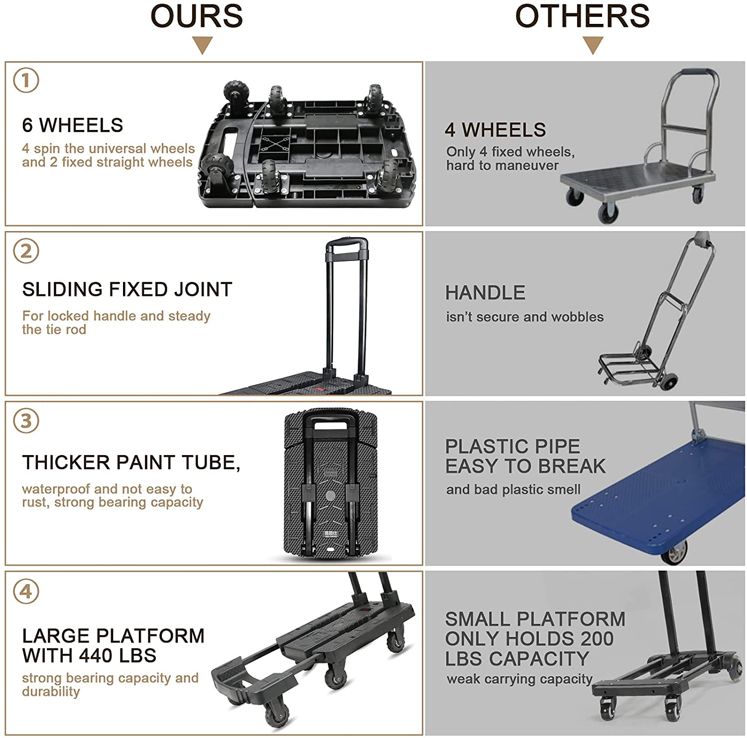 BowLift | Heavy Duty 440LB Moving Dolly Moving Cart