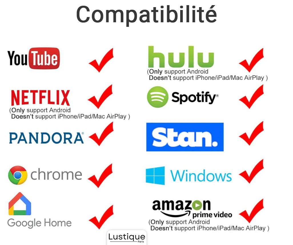 BowLift | Wireless HDMI Display Adapter | MediaLink 1080P WiFi Screen Mirroring for Android, iOS, Windows & Mac