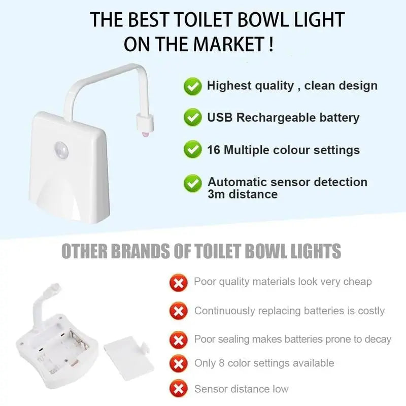 BowLift | LED Toilet Light with Motion Sensor – Practical Gift