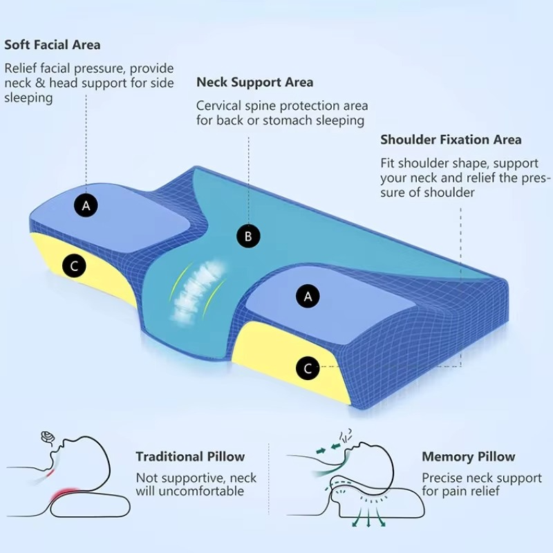 BowLift | Ergonomic Memory Foam Cervical Support Pillow for Neck and Spine Alignment