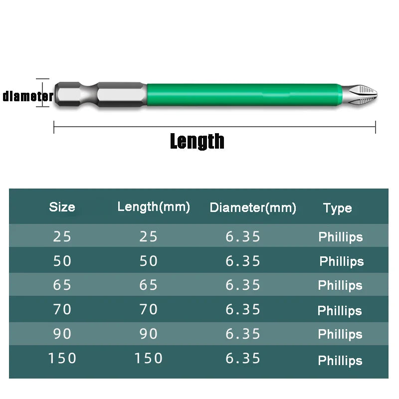 BowLift | Magnetic Anti-Slip Precision Screwdriver Bit Set