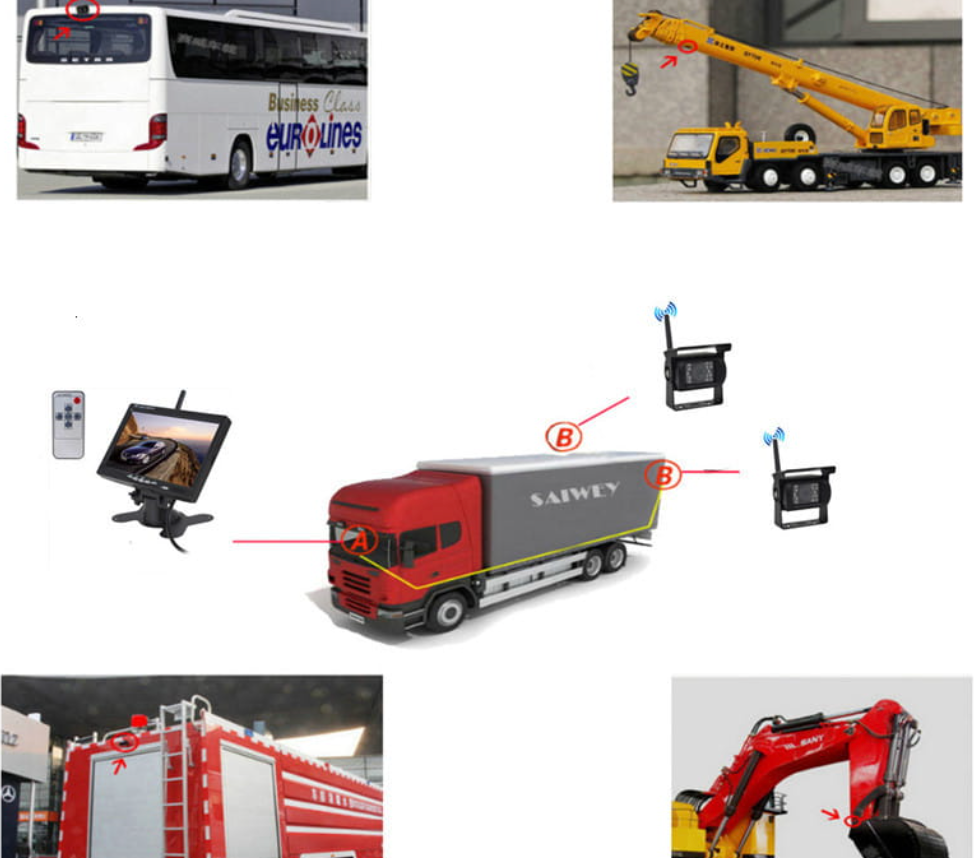 BowLift | Trailer Truck RV Wireless Backup Camera System with 7" Screen & Wide-Angle View