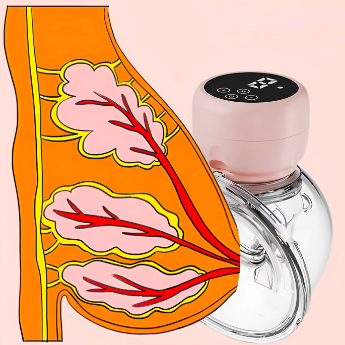 BowLift | Wearable Electric Breast Pump with 3 Modes & Rechargeable Design
