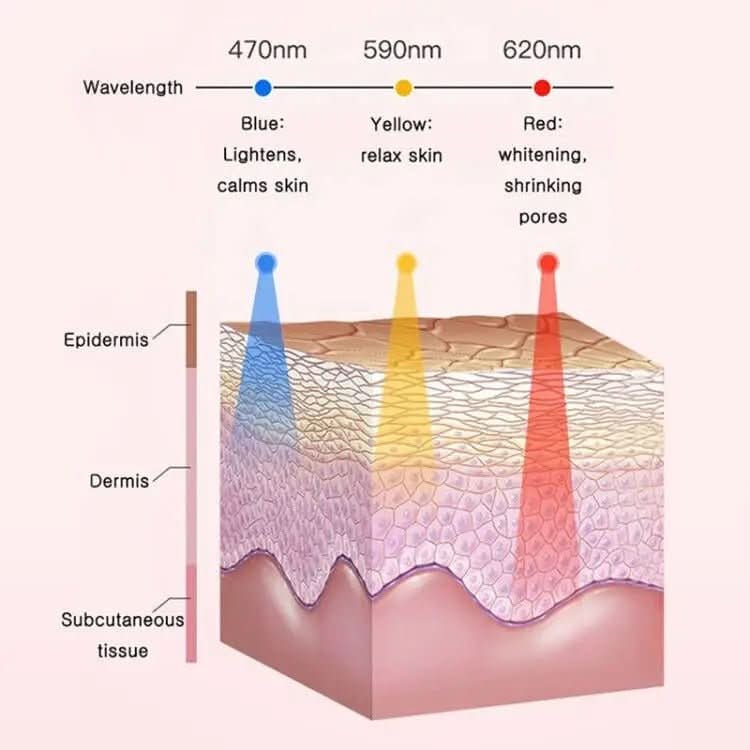 BowLift | Electric facial cleanser with LED light & 42 °C heat technology | Silicone skincare device with sound vibration