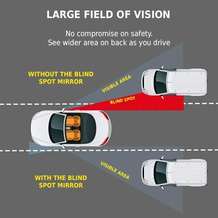 BowLift | Blind Spot Mirror