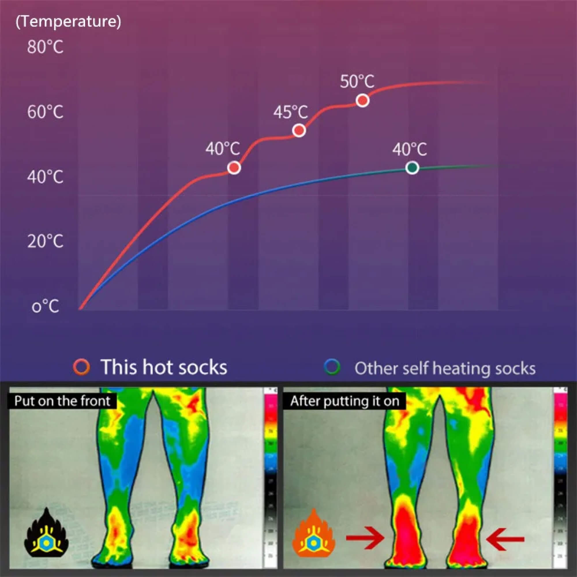BowLift | Heated Electric Rechargeable Battery Warm Socks Men and Women for Ski