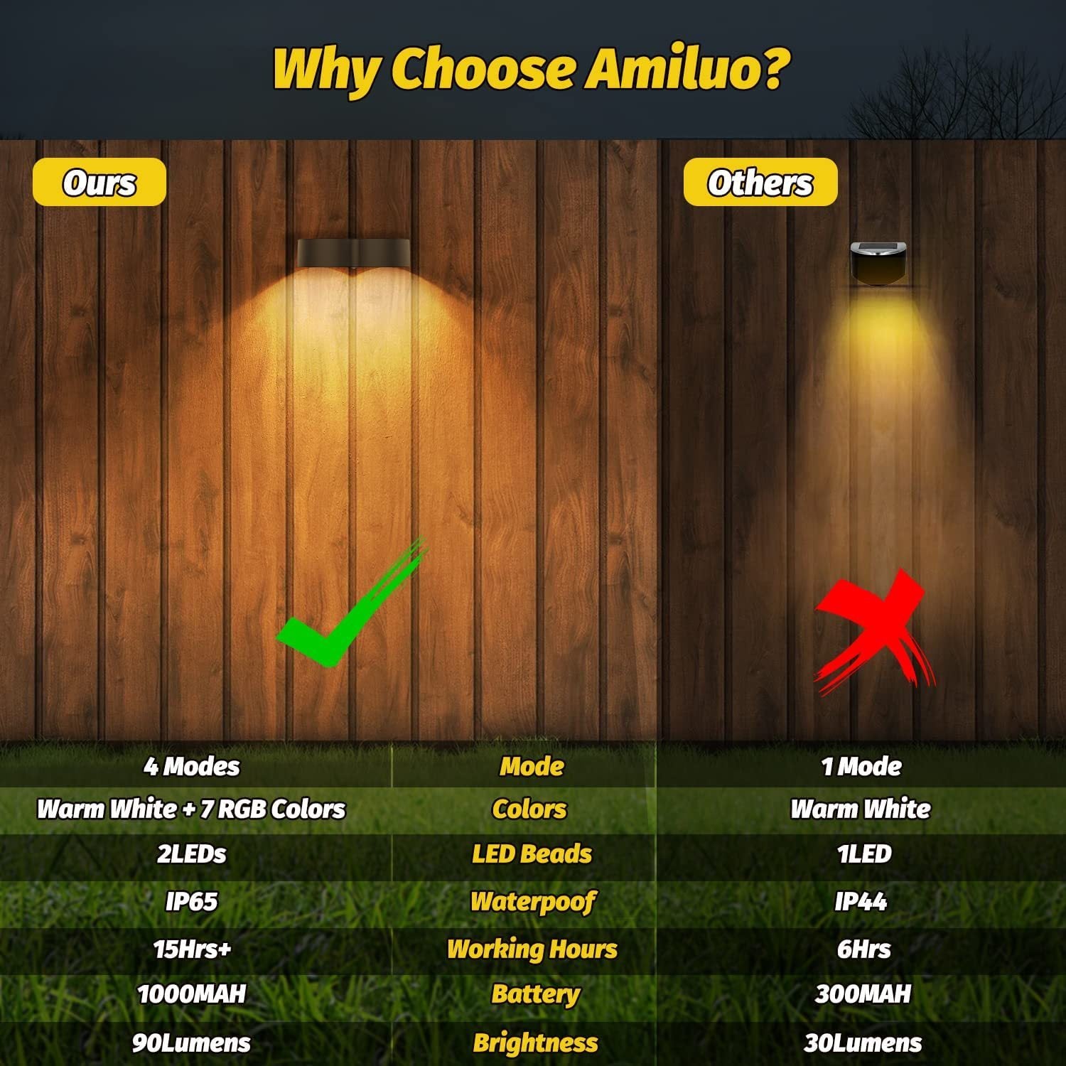 BowLift | Solar fence lights outdoor wall lights Waterproof IP65, Warm white & RGB 8 specific fixed colors for fence wall step deck patio