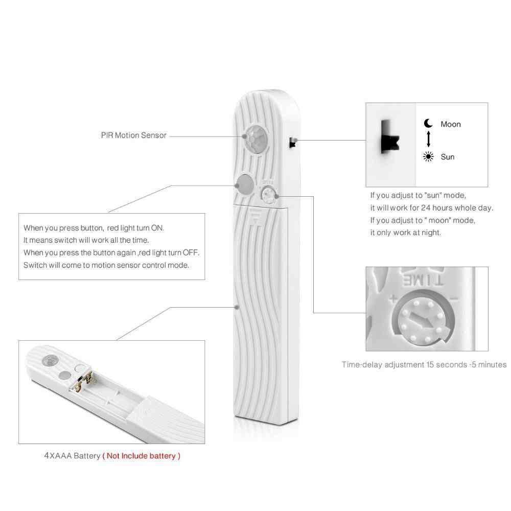 BowLift | Motion Sensor LED Strip Light