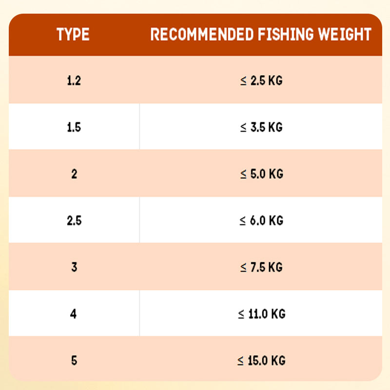 BowLift | 100 m fishing line with float