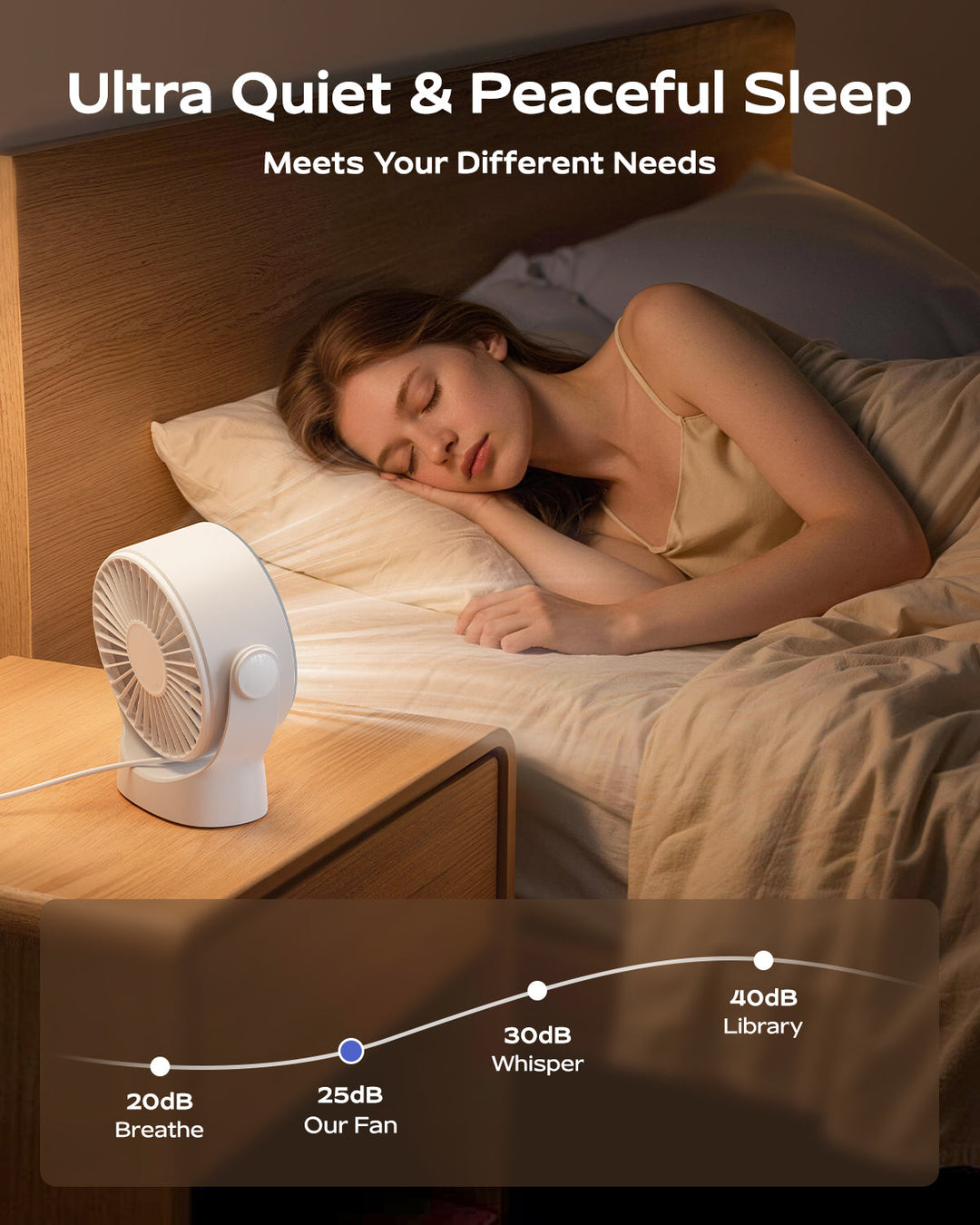 4-Speed USB Rechargeable Desktop Fan with Smart LED Display | Bowlift