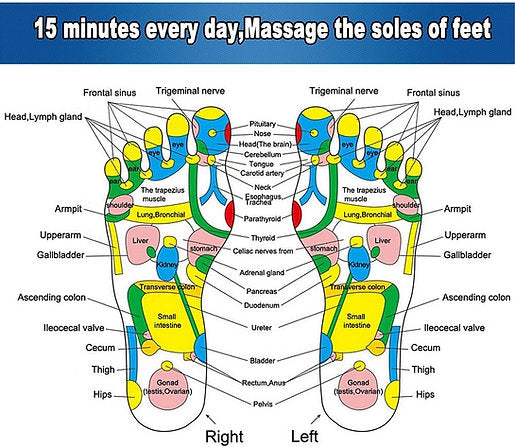 BowLift | Ultimate Acupressure Foot Massager Mat