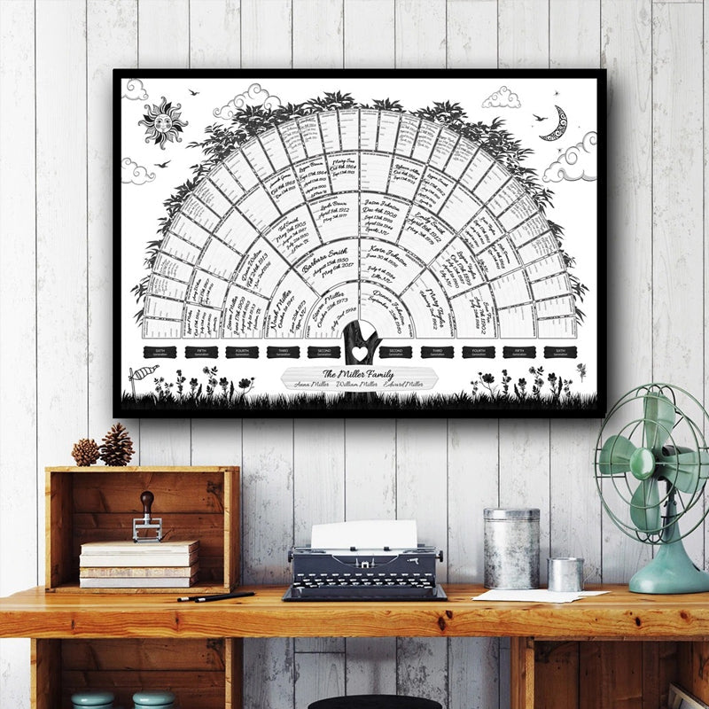 BowLift | Family history family tree canvas