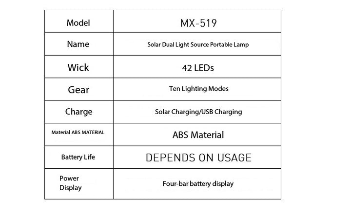 Outdoor Portable Emergency Camping Lamp