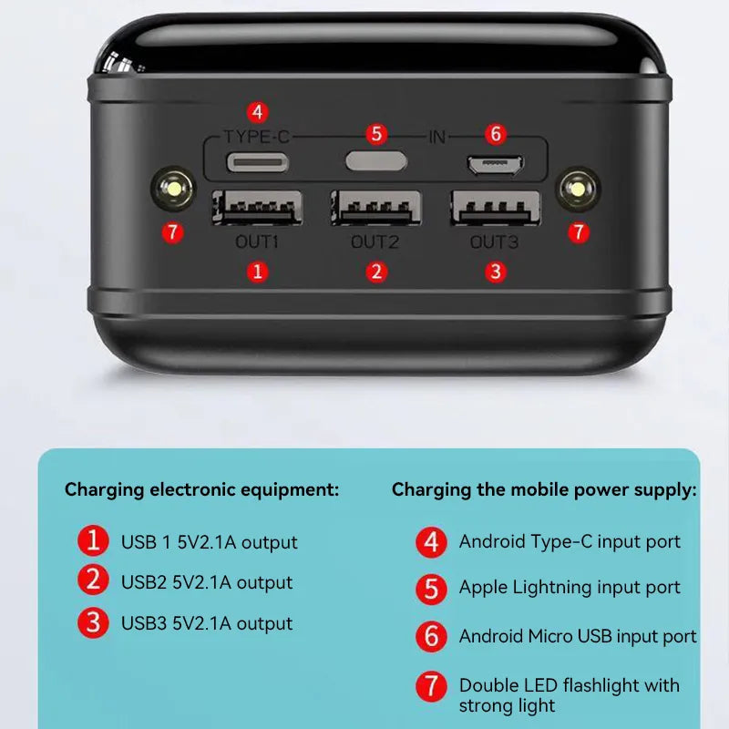 BowLift | Voltaro 50000 mAh Powerbank Fast Charging for Laptop, Tablet, Smartphone Compact Powerful