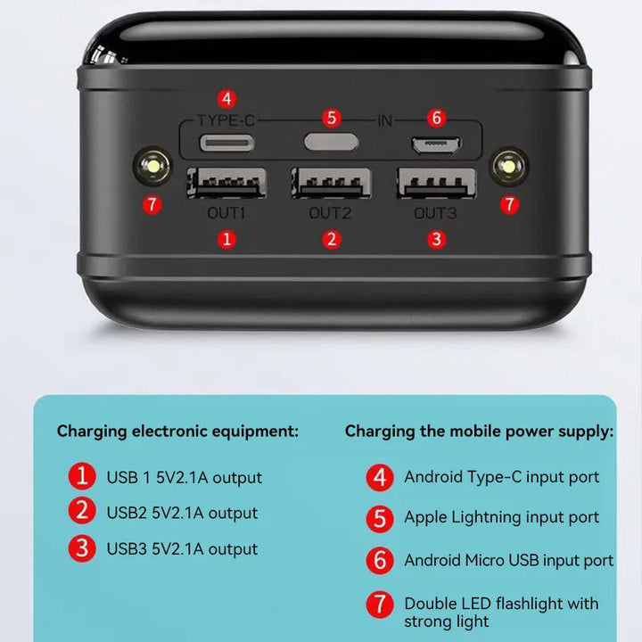 BowLift | Voltaro 50000 mAh Powerbank Fast Charging for Laptop, Tablet, Smartphone Compact Powerful
