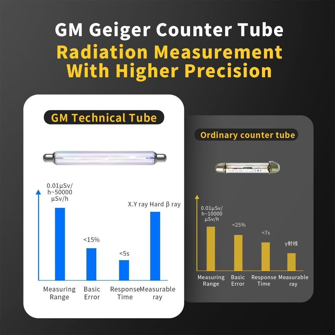 BowLift | Geiger counter nuclear radiation detector