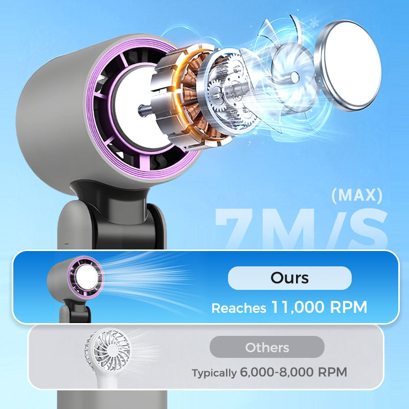 BreezeGo Mini-Handheld Fan | Bowlift
