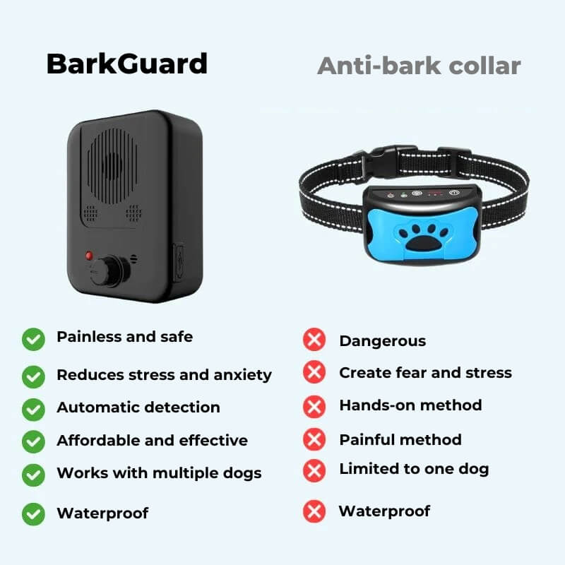 BarkGuard - The Ultimate Anti-Barking Device