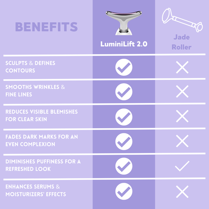 BowLift | LUMINILIFT 2.0 | 6-in-1 Face Sculpting Device
