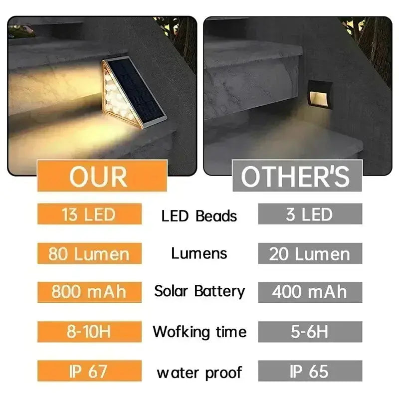 BowLift | Solar Stair Lights