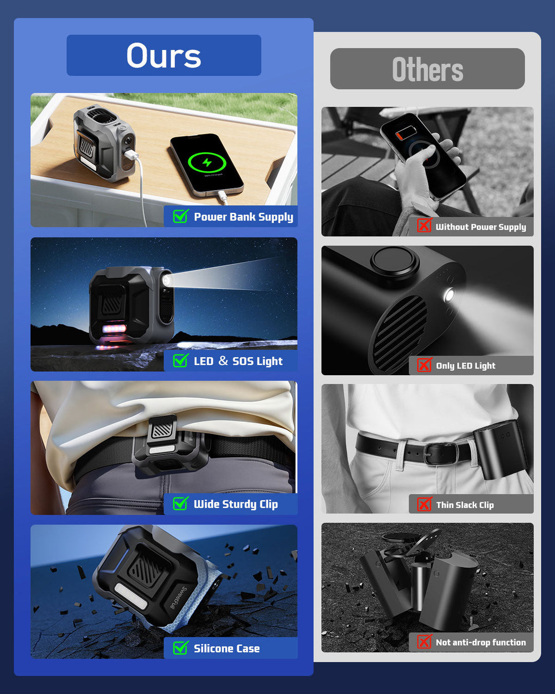10000mAh Waist fan,Portable Belt Clip on Personal Fan | Bowlift