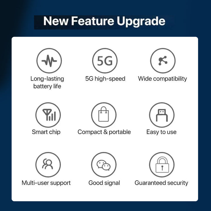 Wireless Portable WiFi | Bowlift