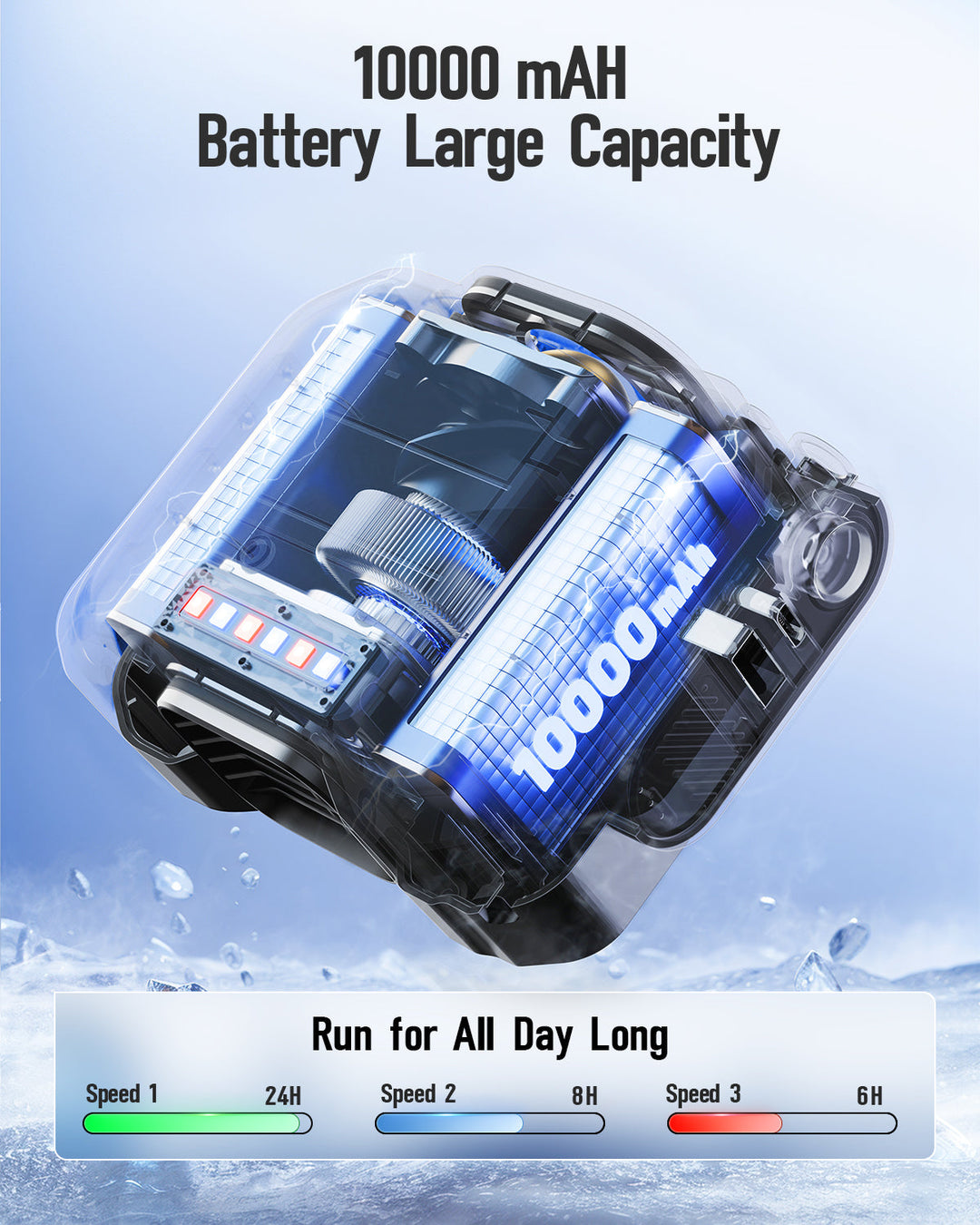10000mAh Waist fan,Portable Belt Clip on Personal Fan | Bowlift
