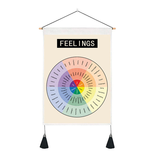Psychological Decorative Painting Wall Chart | Bowlift