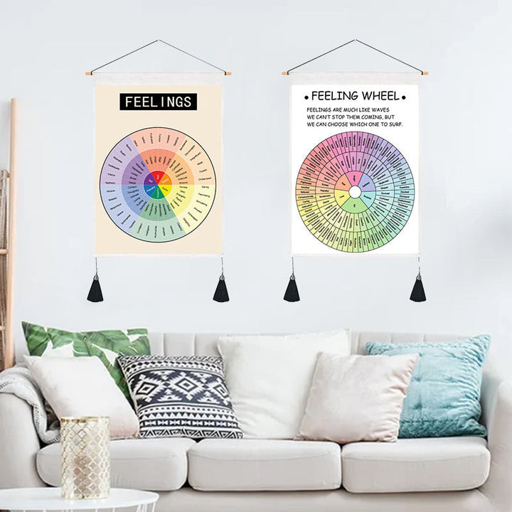Psychological Decorative Painting Wall Chart | Bowlift
