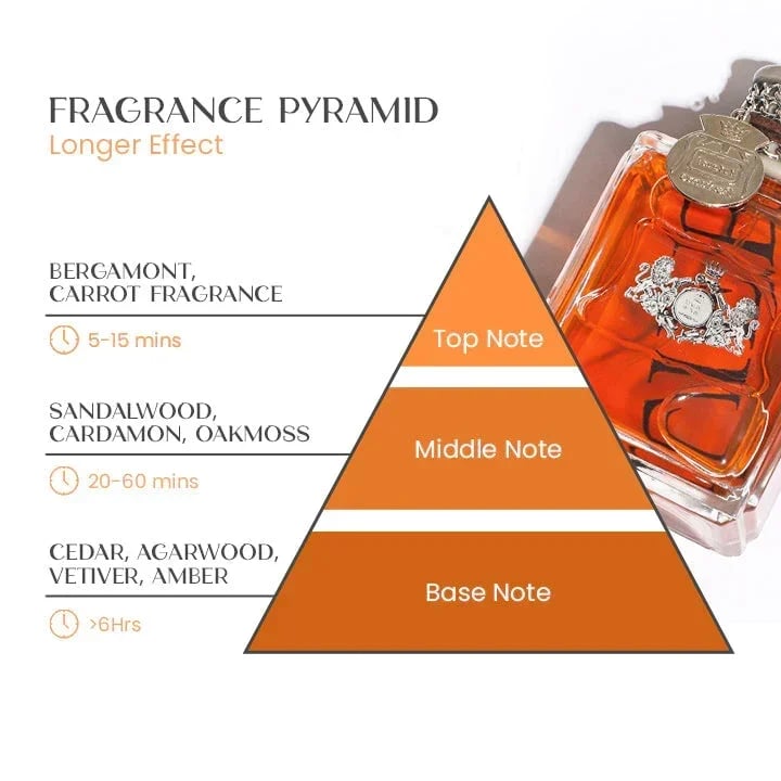 BowLift | Alpha-Men Feromone Perfume