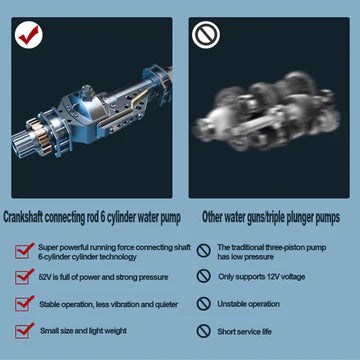 BowLift | High Pressure Water Gun For Car Wash