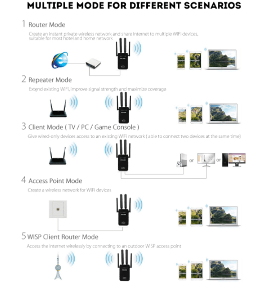 Wi-Fi Range Extender (Repeater / Extender) 300Mbps - 2.4 GHz | Bowlift