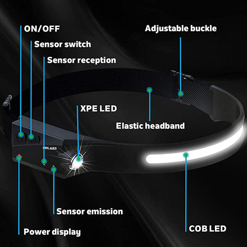 BowLift | Rechargeable LED Headlamp