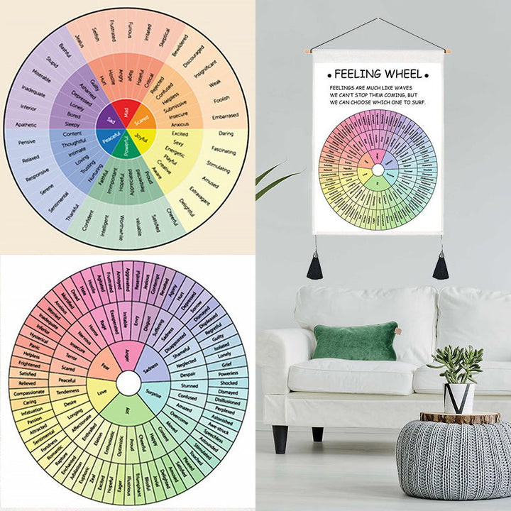 Psychological Decorative Painting Wall Chart | Bowlift