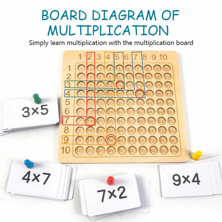 BowLift | MULTIPLICATION CHART
