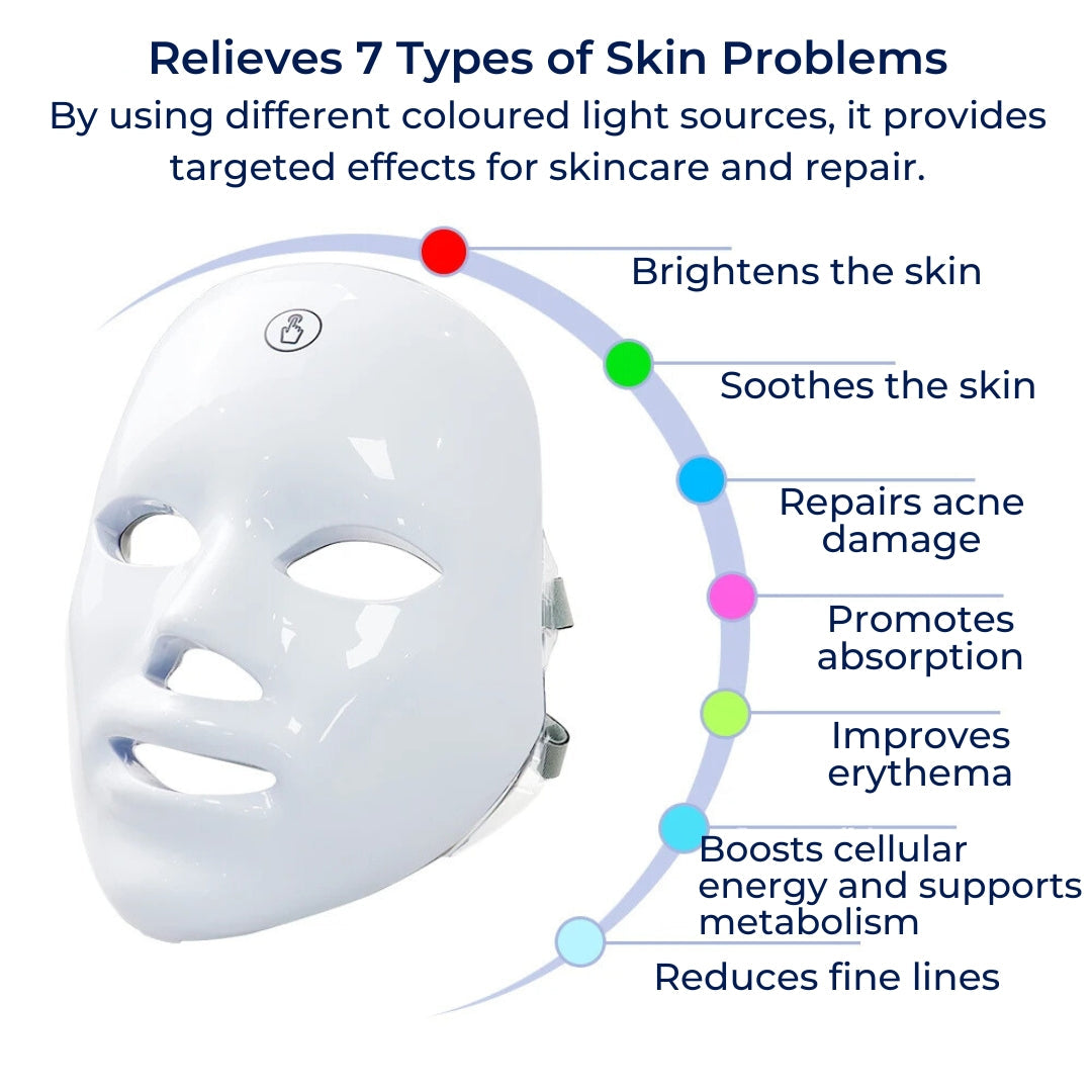 GlowSkin Pro LED Light Therapy Mask | Stimulates Collagen - Reduces Wrinkles - Improves Skin Texture - Soothes Redness Bowlift