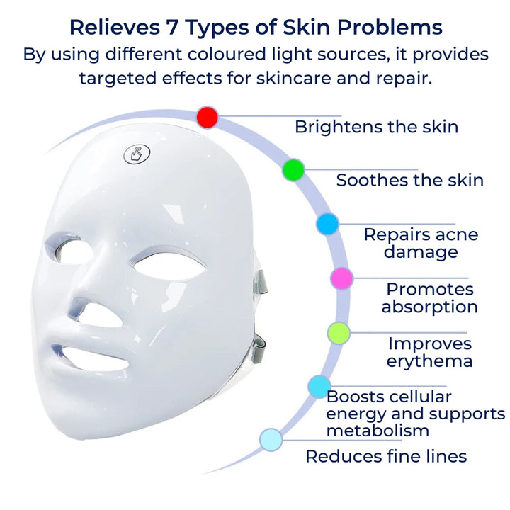GlowSkin Pro LED Light Therapy Mask | Stimulates Collagen - Reduces Wrinkles - Improves Skin Texture - Soothes Redness Bowlift