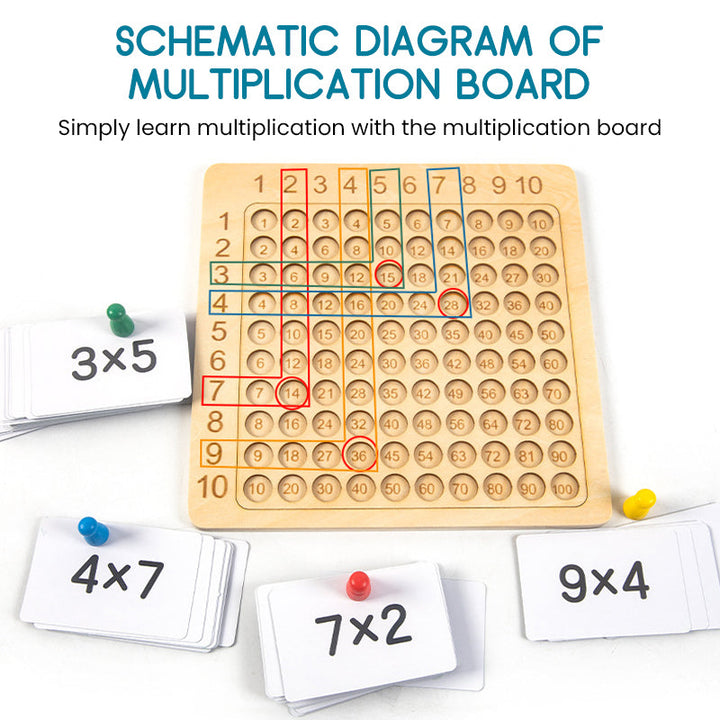 Multiplication table | Bowlift