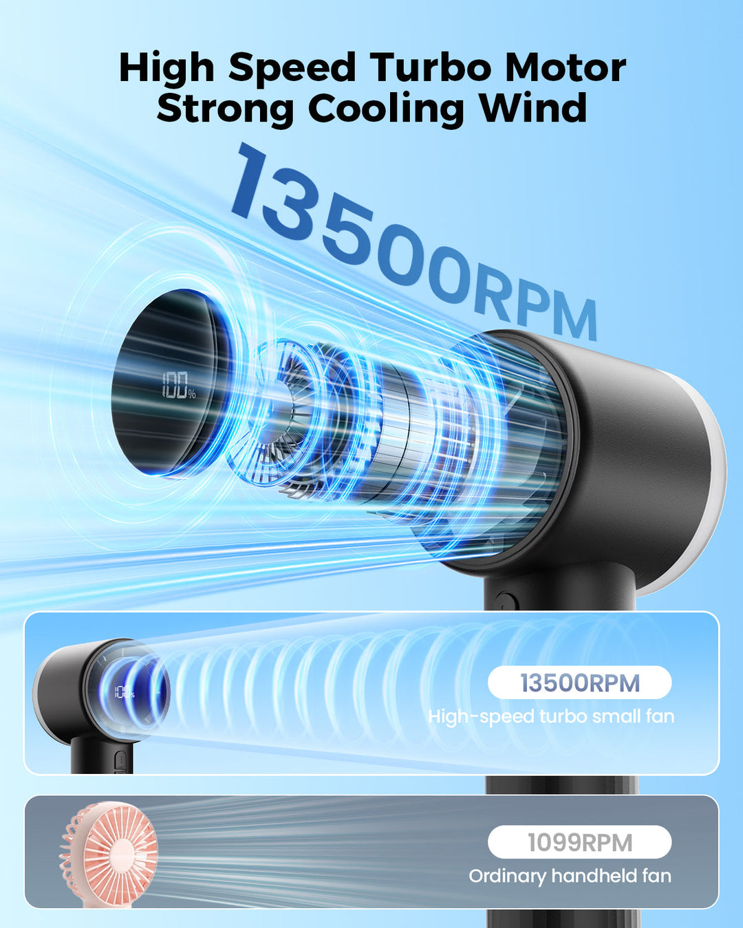Portable High Speed Handheld Turbo Fan with LED Display | Bowlift