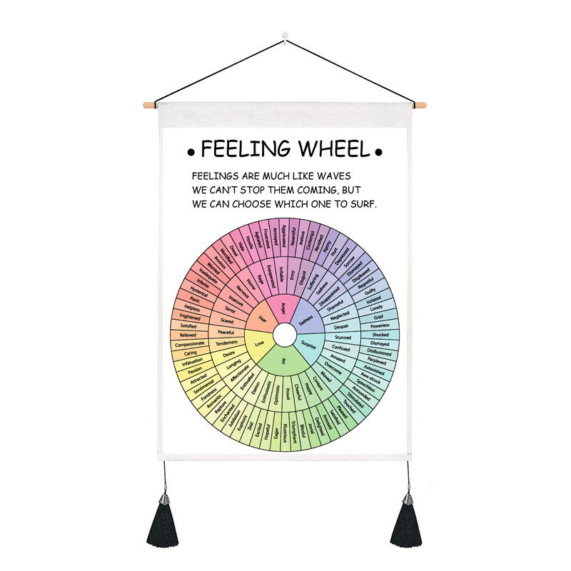 Psychological Decorative Painting Wall Chart | Bowlift