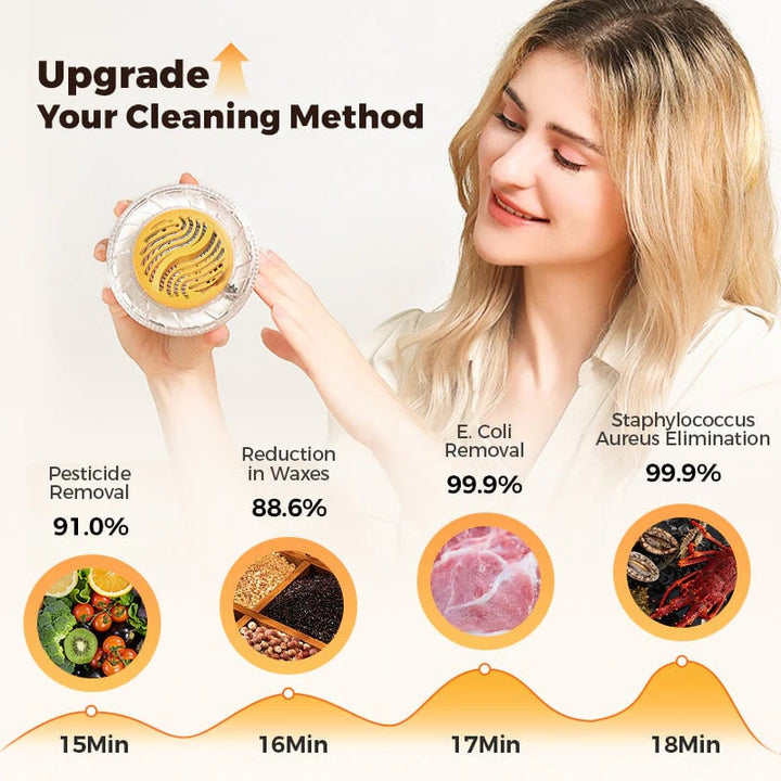 BowLift | Wireless Waterproof Portable Food Cleaner & Purifier