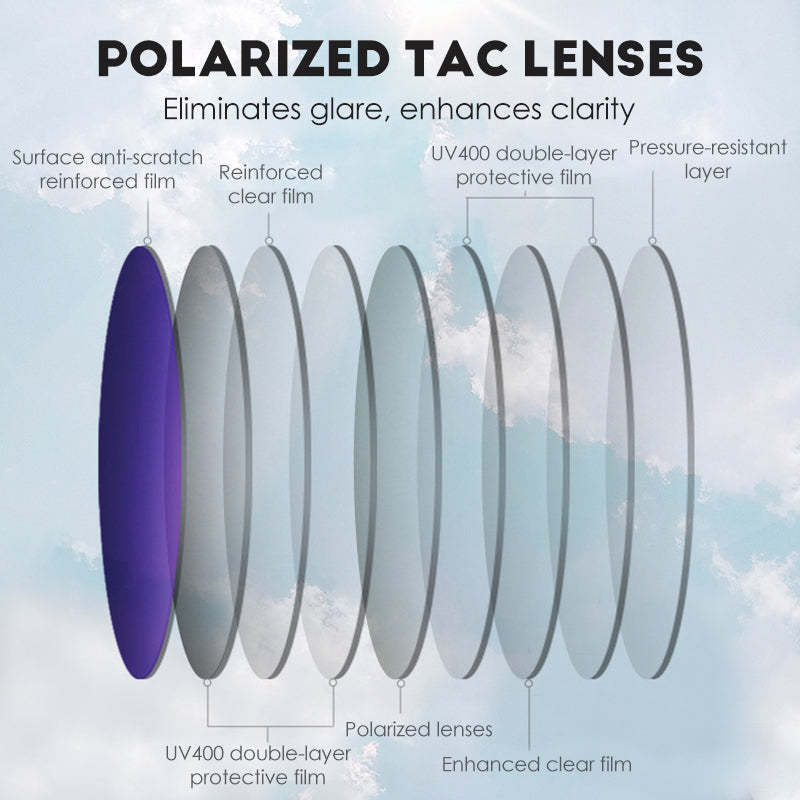 LuminaShield — Finally see without glare and enjoy every sun carefree | Bowlift