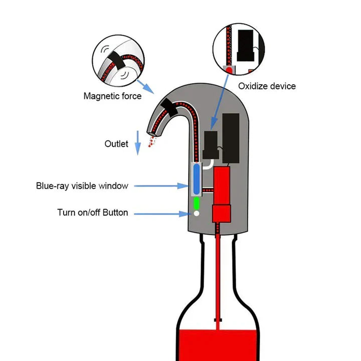 BowLift | Electric Wine Aerator Pourer Dispenser