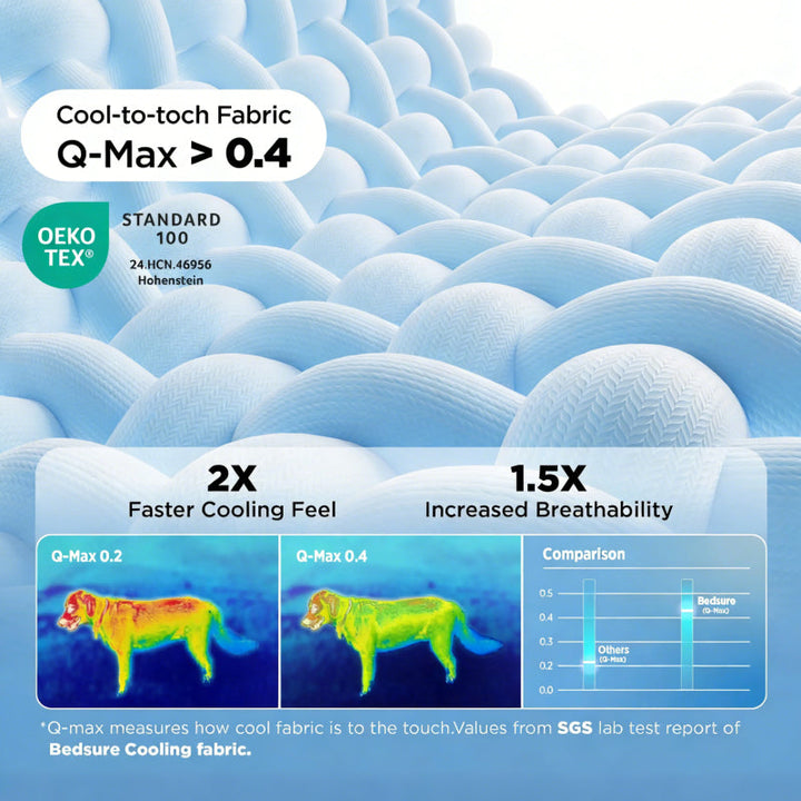 Extra Large Cooling Dog Mat Pad | Bowlift