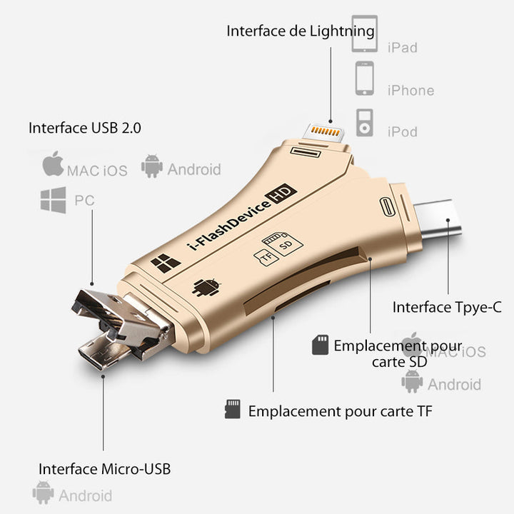 Ciaovie 4 in 1 Smartphone Card Reader | Bowlift